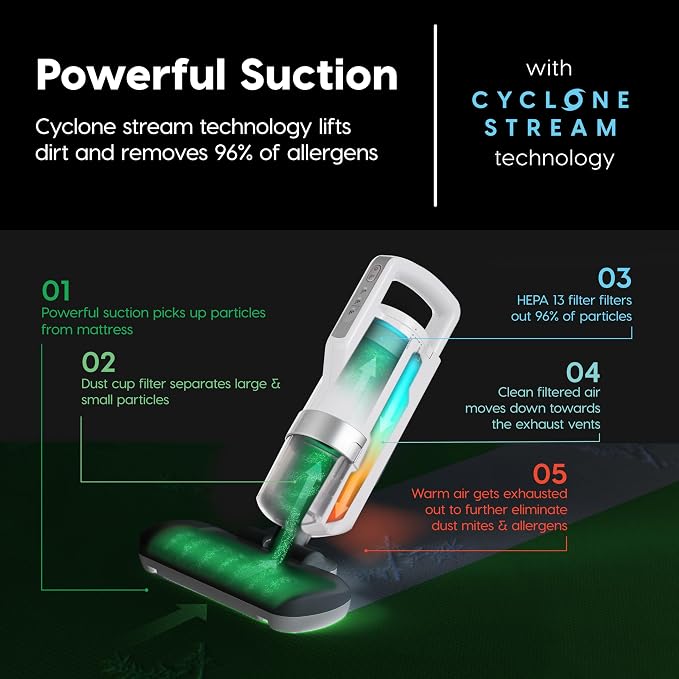 IRIS USA Handheld Corded Mattress Vacuum Cleaner, Dust Sensor, Pet Hair Remover - Image 3