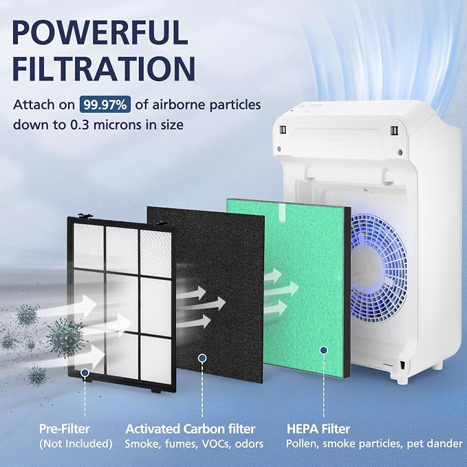 2 Pack C545 HEPA Pollen Replacement Filter S Compatible - Image 3