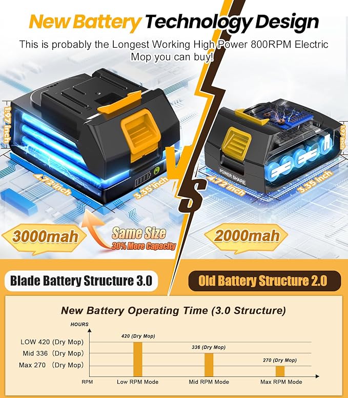 qimedo 6000mAh Battery Electric Mop M1, 800RPM Cordless Electric Power Scrubber - Image 4