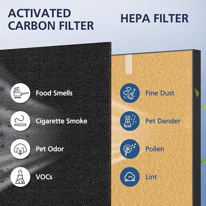 2 Pack C545 HEPA Pet Replacement Filter S Compatible - Image 10