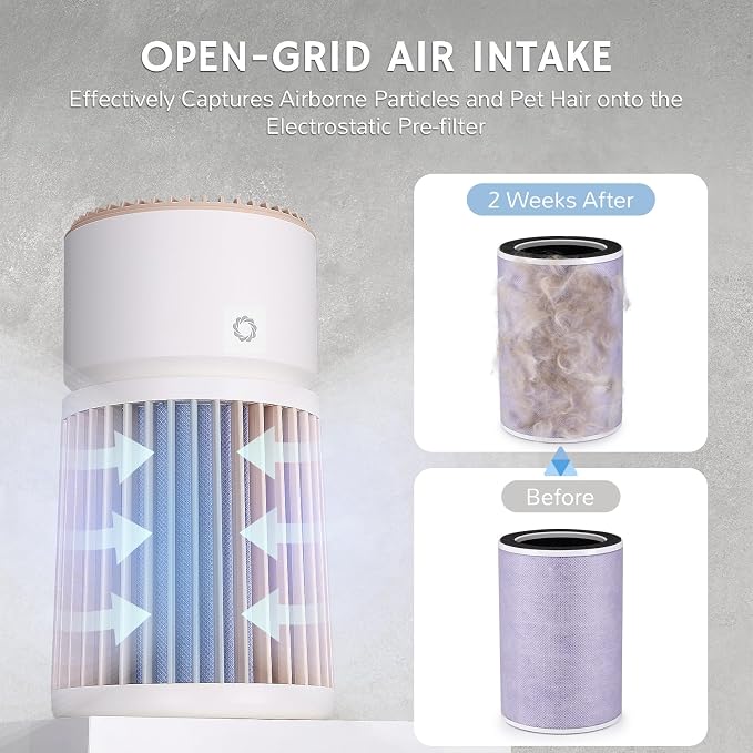 Airthereal Pet Air Purifier for Large Room up to 3500sq.ft - Image 3