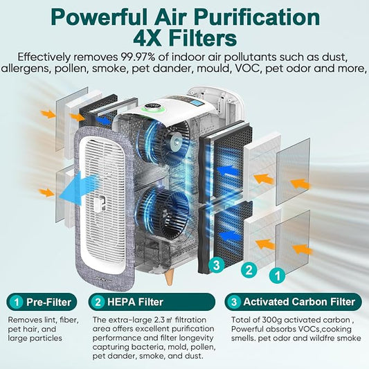 Jafända Air Purifier JF500 - Image 2