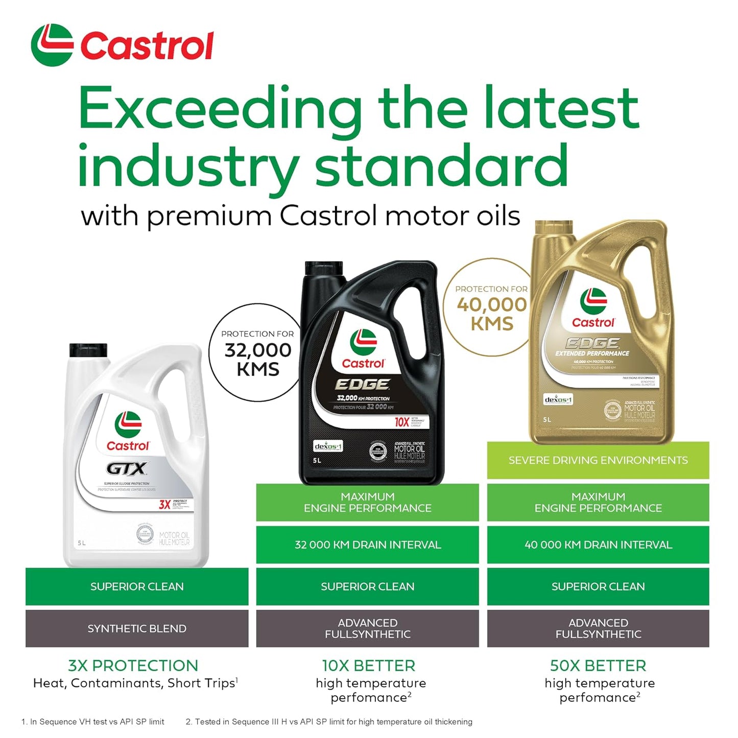Castrol BP LUBRICANTS USA 6249 Cast Edge Qt 5W40 Oil