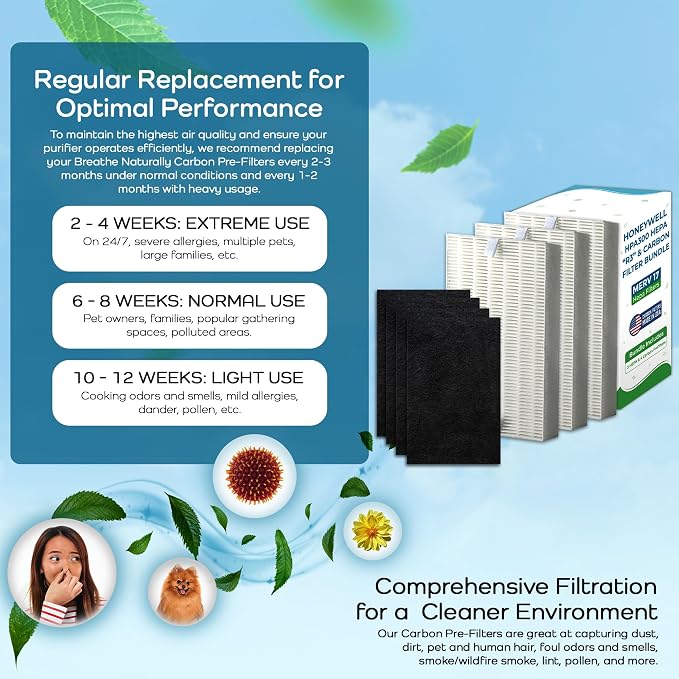 Breathe Naturally "R" Replacement Filters Compatible - Image 9