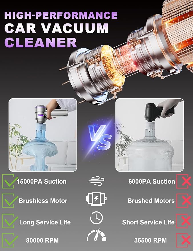 Handheld Car Vacuum Portable Cordless, 15000Pa High Power Handheld Vacuum - Image 2