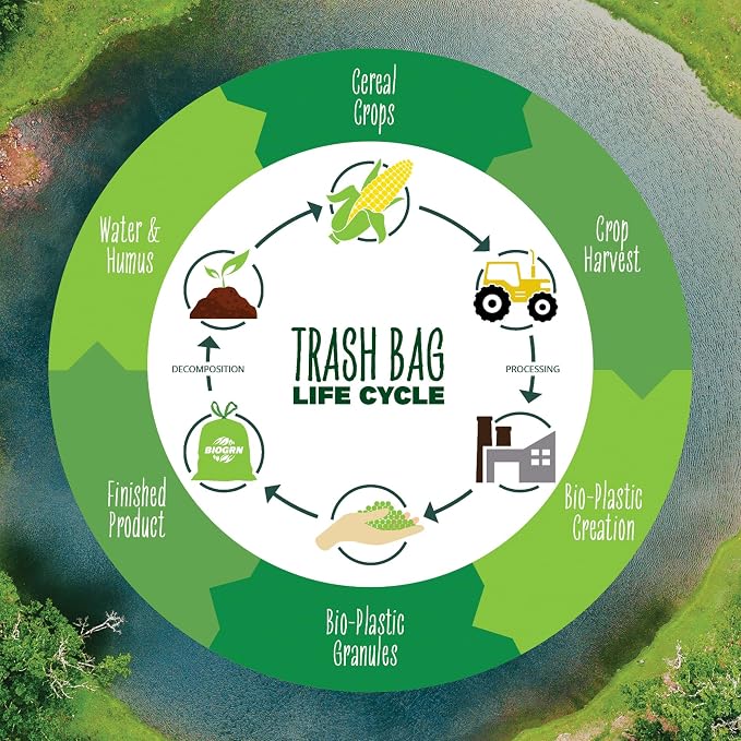 30-33 Gallon Compost Bags 30 Bags Yard Waste Bags Flat-Top Liners Compostable - Image 7