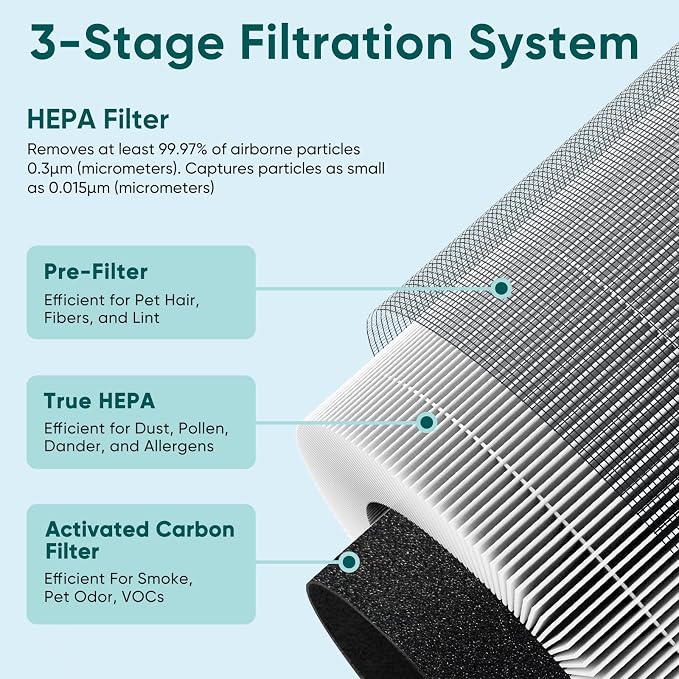 Jafanda Small Air Purifier JF068, 20dB Sleep Mode, Portable Air Cleaner - Image 2