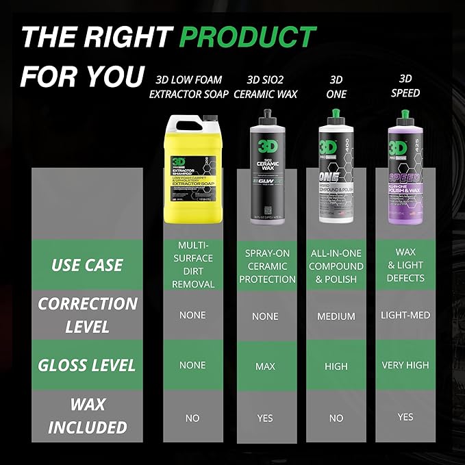 3D Extractor Carpet Cleaner Shampoo - Image 4