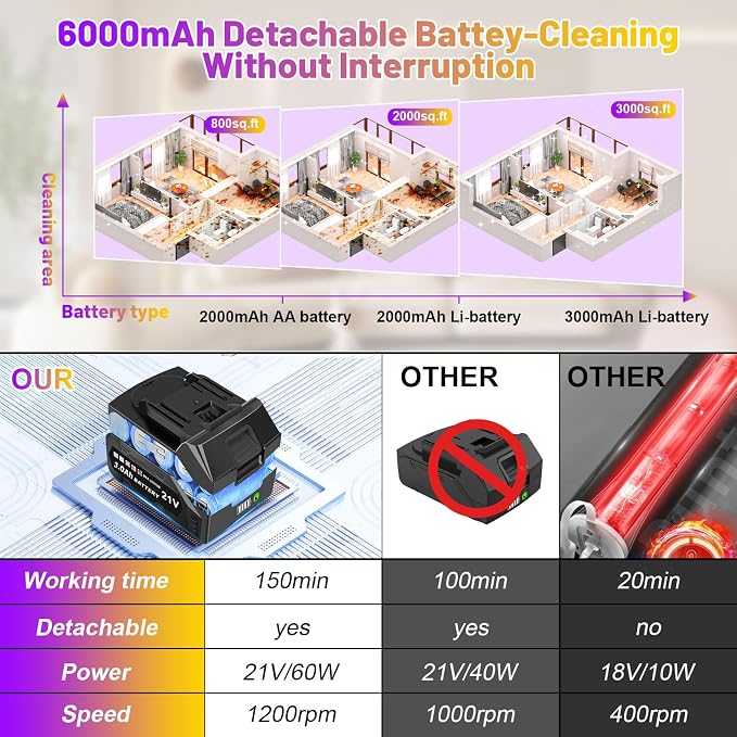 6000mAh Battery Electric Spin Scrubber 5inch Large Brush, Zordin Best Power - Image 3