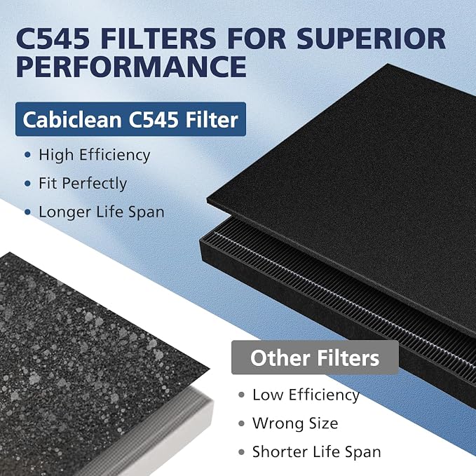 2 Pack C545 HEPA Smoke Replacement Filter S Compatible - Image 8
