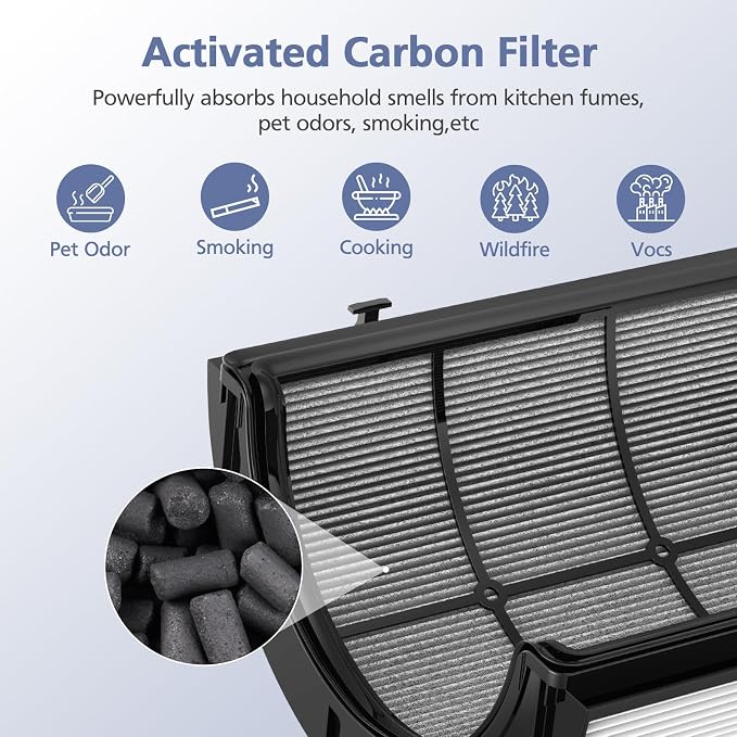 360° Combi Glass H13 Hepa + Activated Carbon Filter Compatible - Image 5