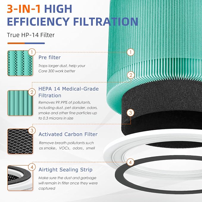 240 True HEPA Toxin Absorber Replacement Filter 14 - Image 4