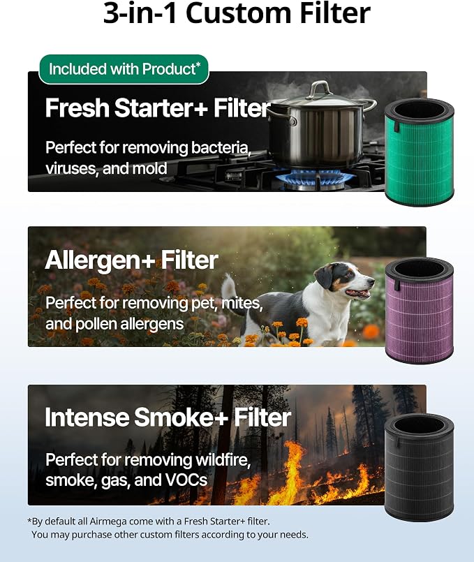 COWAY Air Purifiers for Large Room Whole Home Up to 3, True HEPA Filter for - Image 6