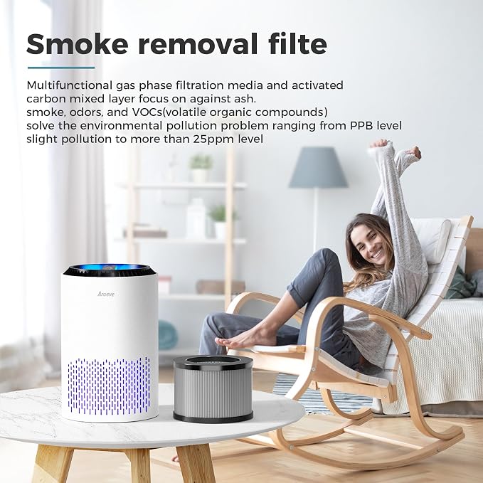 AROEVE MK01&MK06 Air Purifier Replacement Filter, Smoke Remove Material 4 -in-1 - Image 5