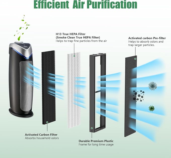 4 Packs FLT4825SM Smoke Clean True HEPA Filter B Compatible - Image 3