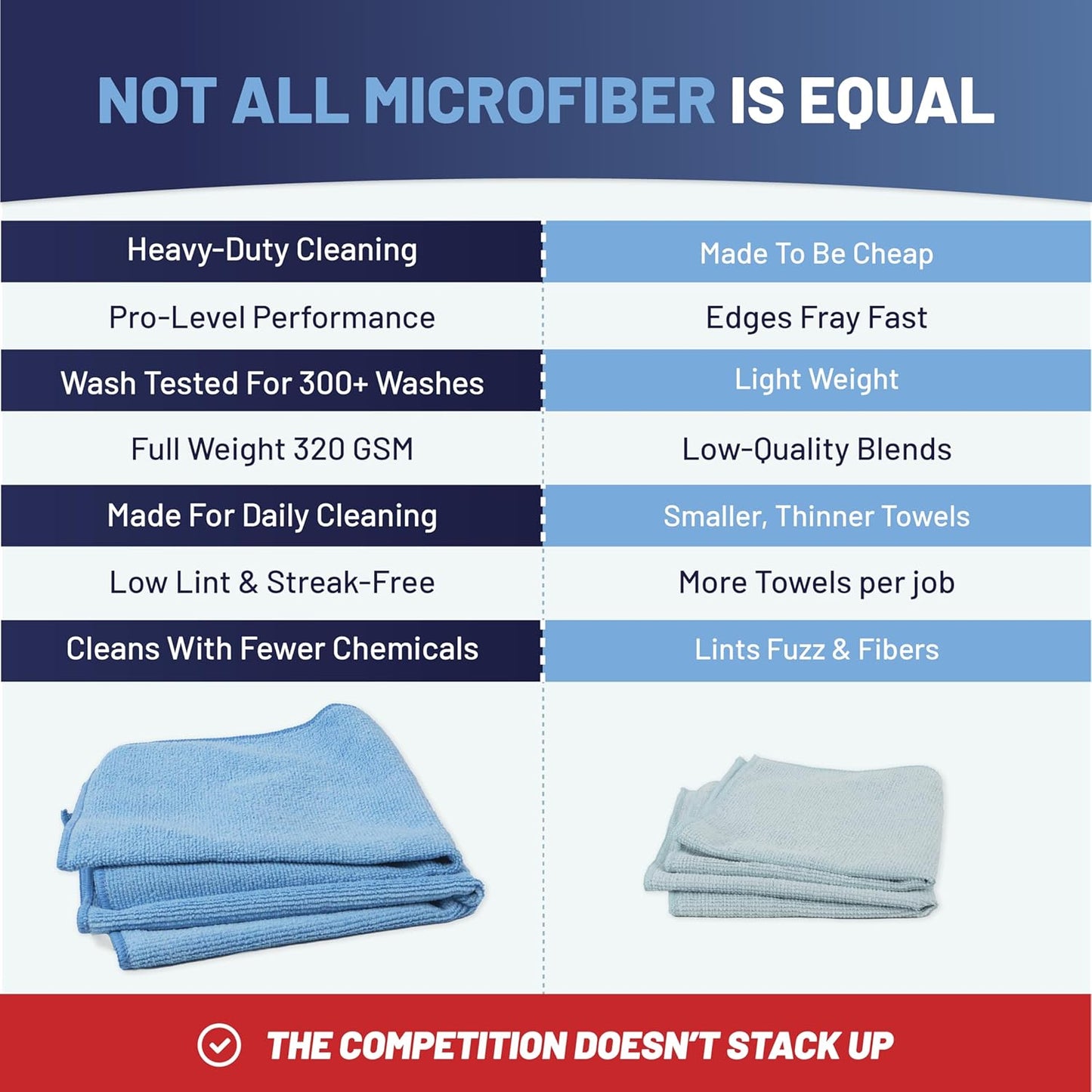 MW Pro Microfiber Cleaning Cloth | Sand | 12 Pack | 16” x 16” | All Purpose Microfiber Towels - Clean, Dust, Polish, Scrub, Absorbent