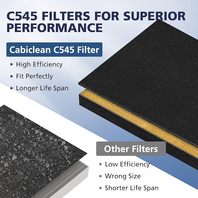 2 Pack C545 HEPA Pet Replacement Filter S Compatible - Image 8