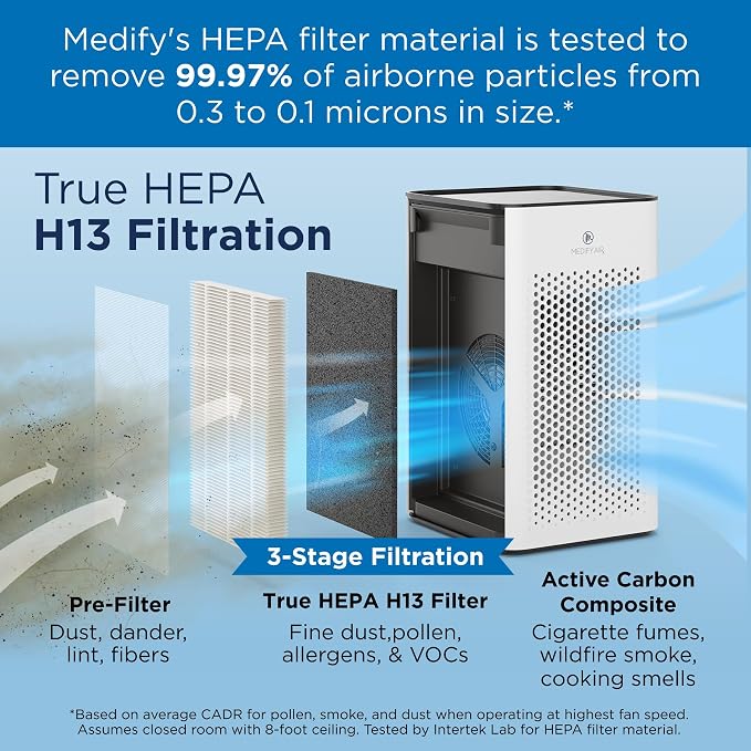 Medify MA-25 Air Purifier with True HEPA H13 Filter | 825 ft² Coverage in 1hr - Image 2