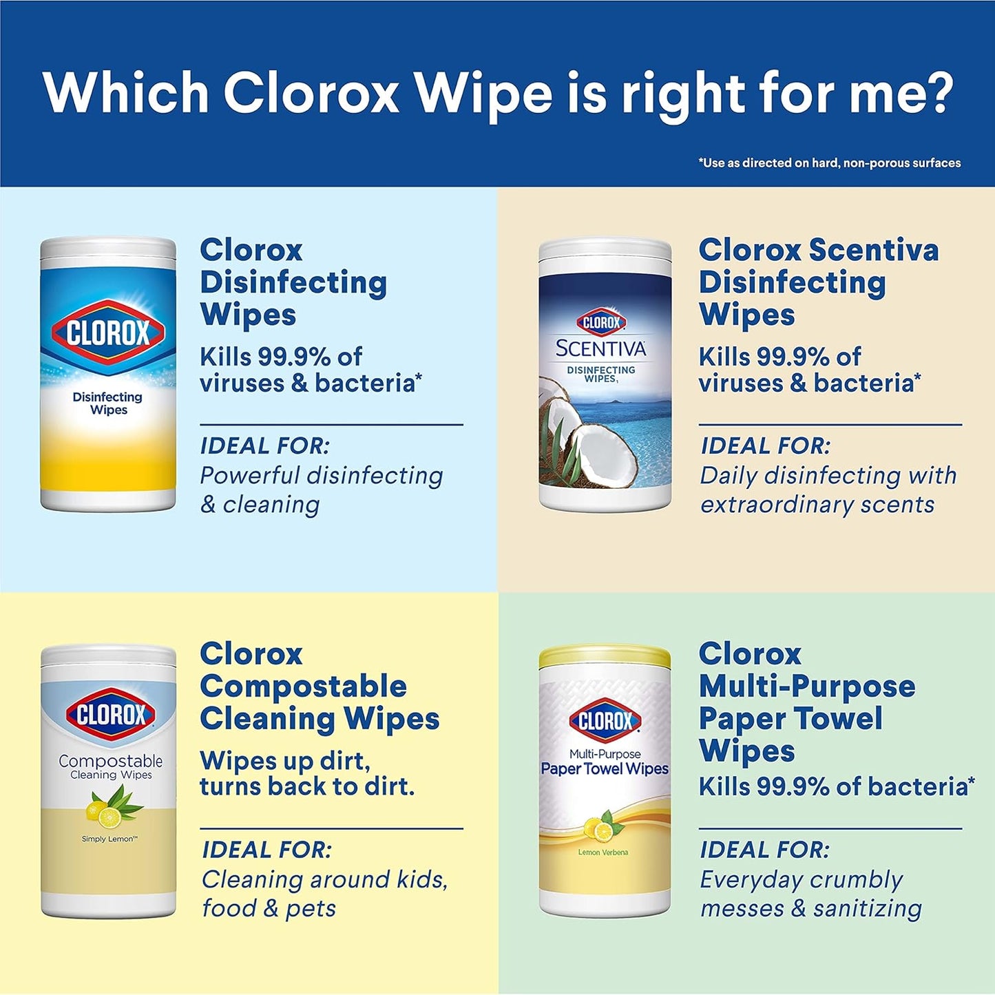 Clorox Disinfecting Wipes, Bleach Free Cleaning Wipes, Household Essentials, Dorm Room Essentials, 75 Wipes, Pack Of 3, Fresh Scent (Package May Vary)