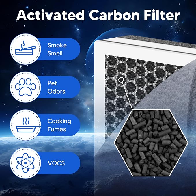 Vital 100 Replacement Filter for LEVOIT Vital 100 Air Purifier, Funmit 3-in-1 - Image 5