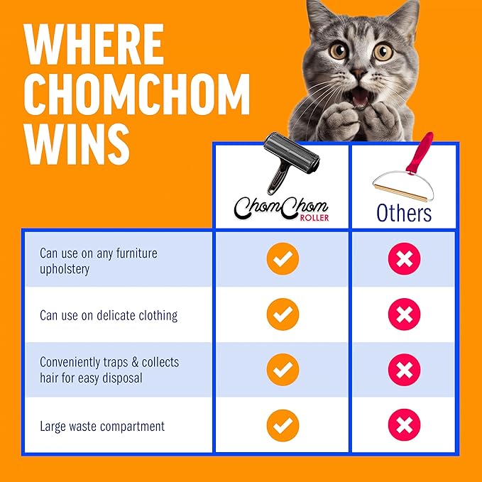 ChomChom Roller Pet Hair Remover and Reusable Lint Roller - Image 7