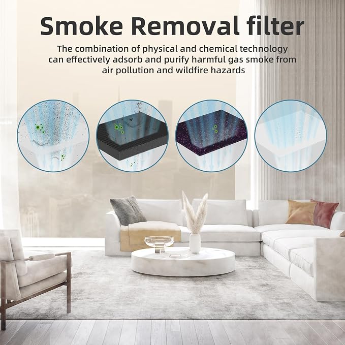AROEVE MK04 Air Purifier Replacement Filter, Smoke Remove Material 4 -in-1 - Image 3