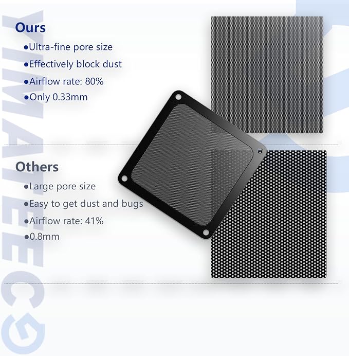 Dust Filter PC 140mm -5Pack Magnetic Fan Dust Mesh Filter - Image 2