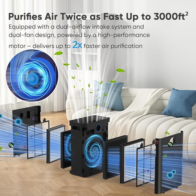 DAYETTE Air Purifier for Home Large Room Bedroom Up to 3000 Ft² - Image 2