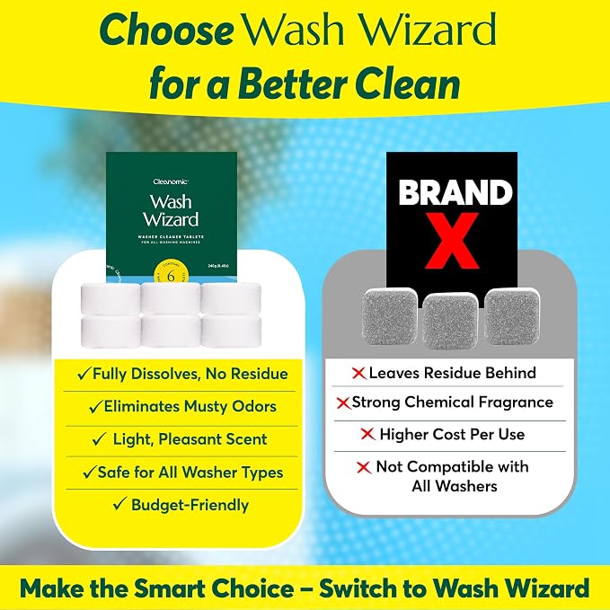 Cleanomic WashWizard Washing Machine Cleaner Tablets – Deep Cleaning Washer - Image 6