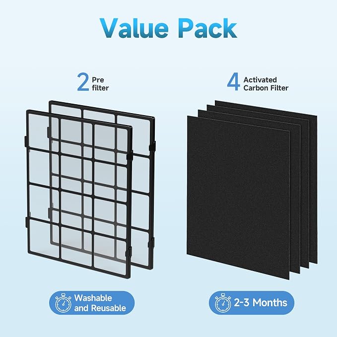 AP-1512HH Filter Replacement, Replacement Filter Compatible - Image 5