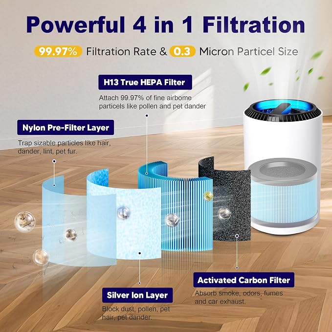 MK01 & MK06 True HEPA Filter Replacement Compatible - Image 3
