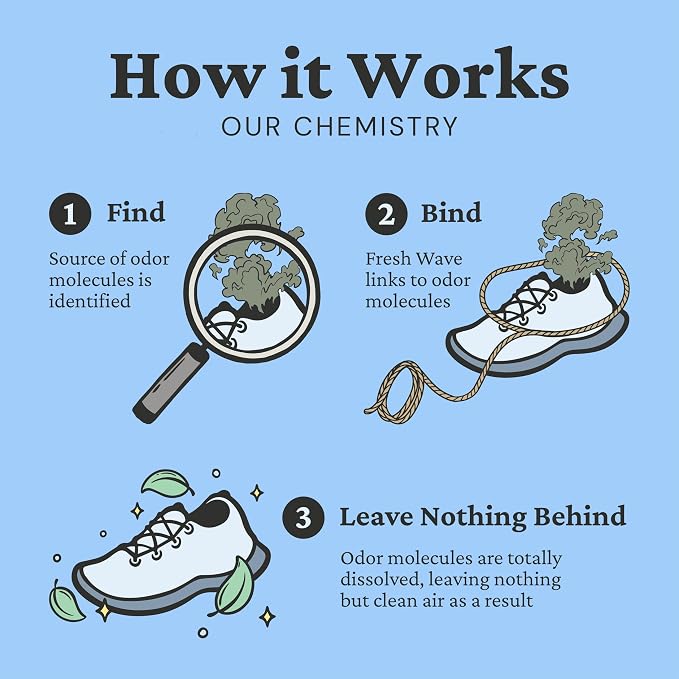 Fresh Wave Shoe Deodorizer, 1 Pack – Natural & Safe Shoe Freshener - Image 7