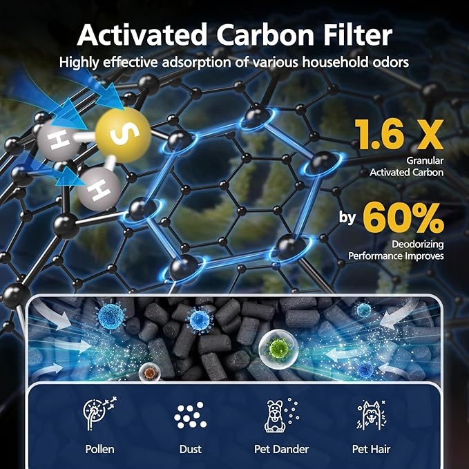 AP-1512HH & 200M Pollen Filter Set - Image 5