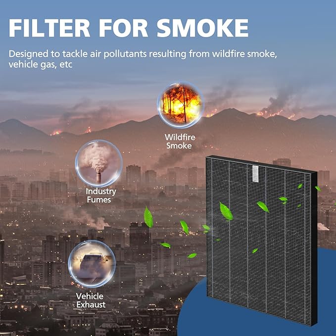 2 Pack C545 HEPA Smoke Replacement Filter S Compatible - Image 4