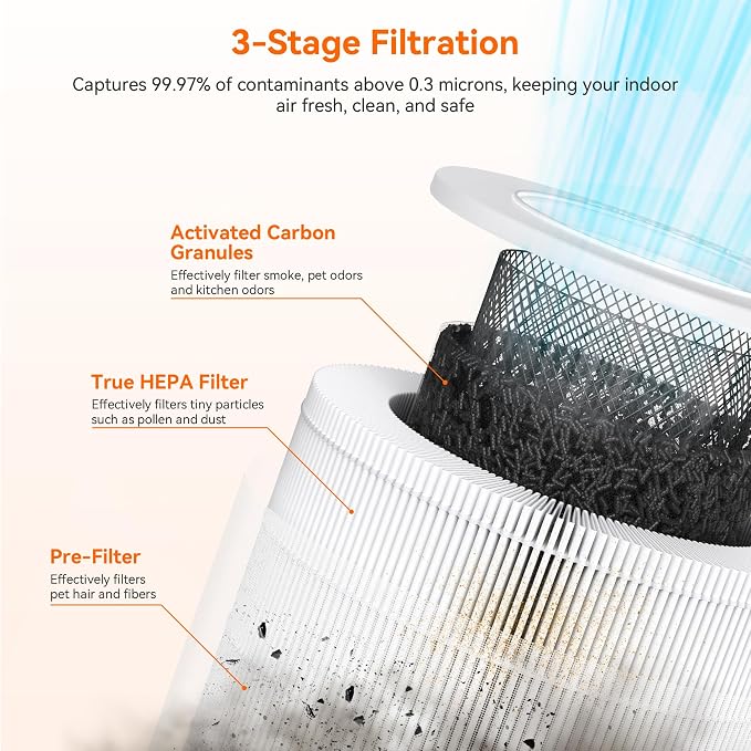 AIRROMI Air Purifiers for Bedroom Home, Activated Carbon Filter Cleaner - Image 4