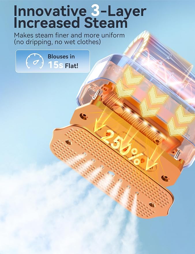 Steamer for Clothes, Sundu Portable 2-in-1 Steamer & Iron, 15s Heat-up - Image 6
