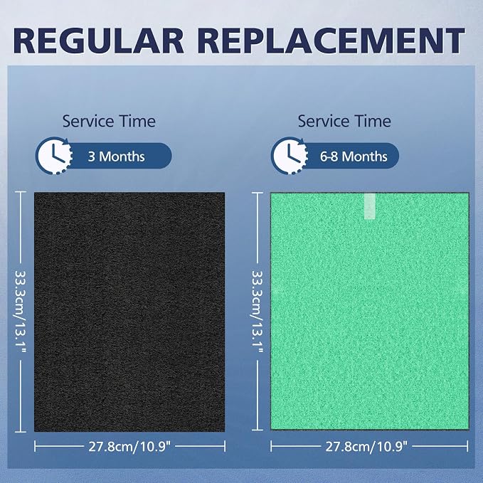 2 Pack C545 HEPA Pollen Replacement Filter S Compatible - Image 6
