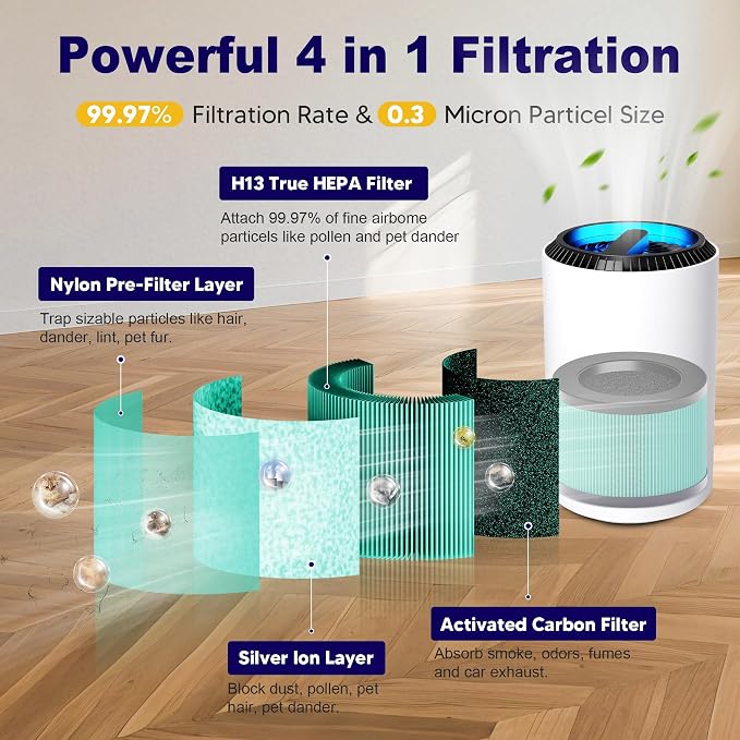 MK01 & MK06 True HEPA Filter Replacement Compatible - Image 2