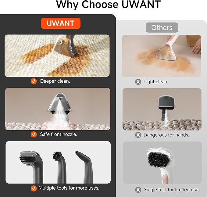 uwant Portable Carpet Cleaner - Image 8