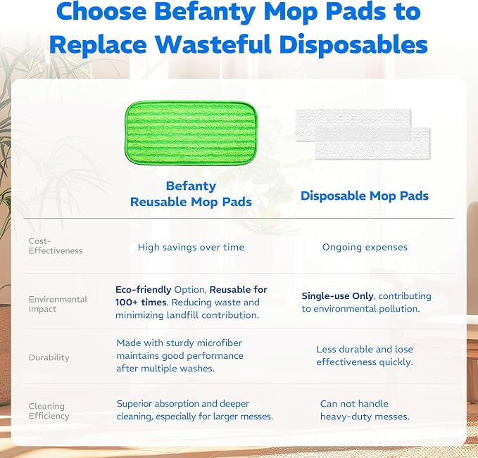 2 Pack Reusable Microfiber Mop Pads, Compatible - Image 7