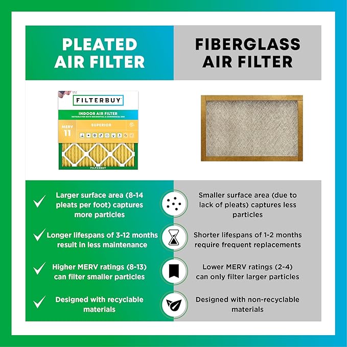 Filterbuy 12x25x2 Air Filter MERV 11 Allergen Defense Replacement, - Image 6