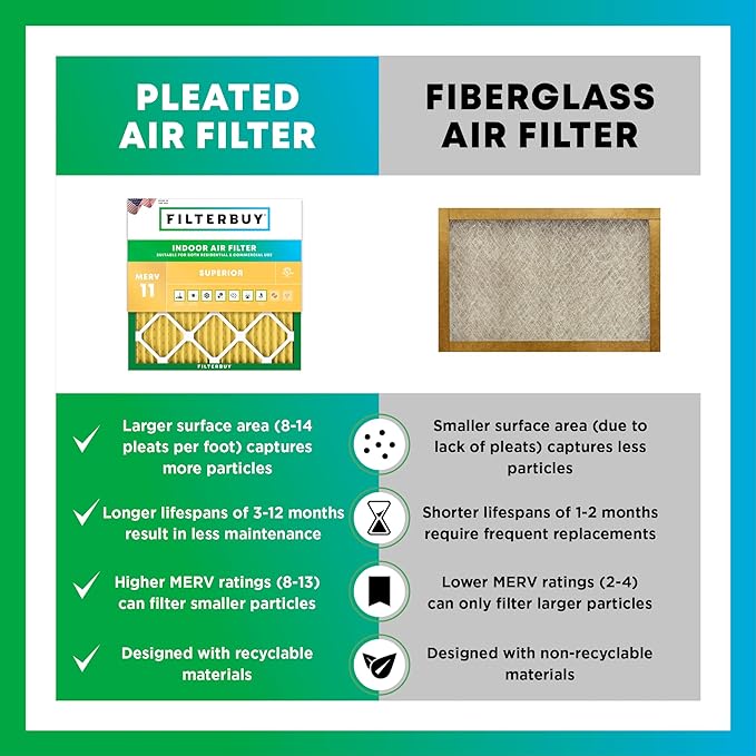 Filterbuy 14x24x2 Air Filter MERV 11 Allergen Defense Replacement, - Image 6