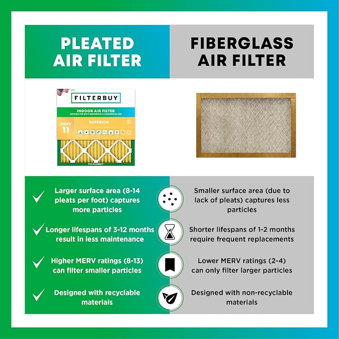 Filterbuy 10x20x1 Air Filter MERV 11 Allergen Defense Replacement, - Image 6