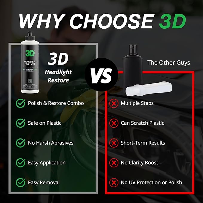 3D GLW Series Headlight Restore – 2-Step Kit Removes Oxidation, Scratches & - Image 3
