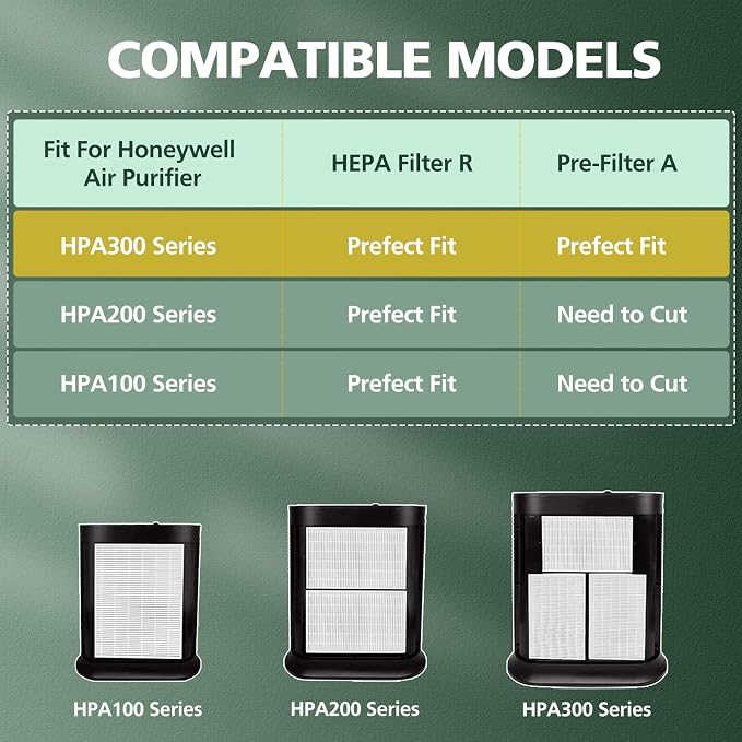 6 Pack HPA300 Hepa Filter Replacement Compatible - Image 6