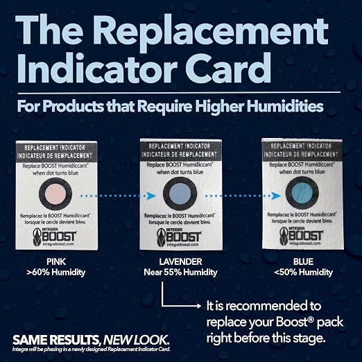 Integra Boost - 72% RH Level - 67 Gram Size - Two-Way Humidity Control Pack - - Image 3