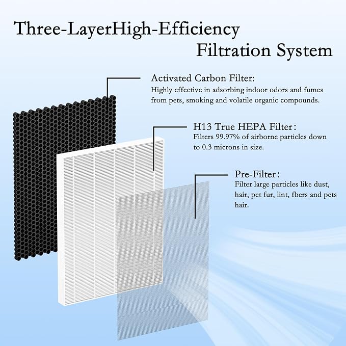 2 Packs KJ190L Replacement Filter - Image 2