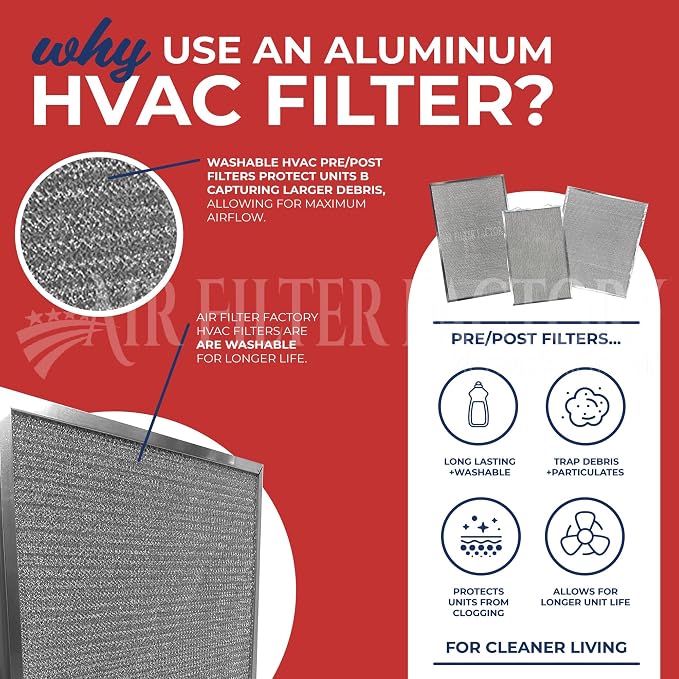 Air Filter Factory A-Coil Filter 921784, C8DAM01830U-B, 921788 Replacement - Image 3
