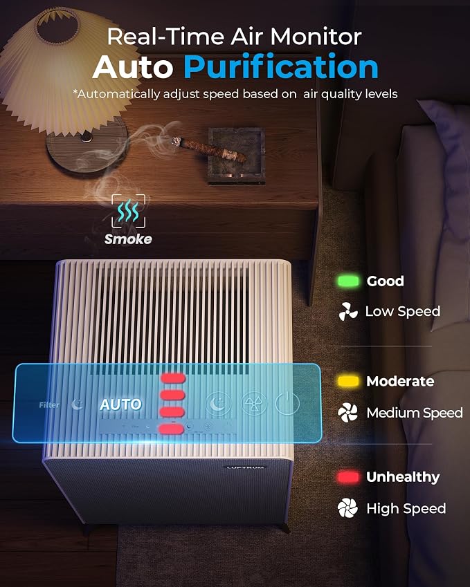 Air Purifiers for Home Large Room Up to 2250 ft² - Image 7