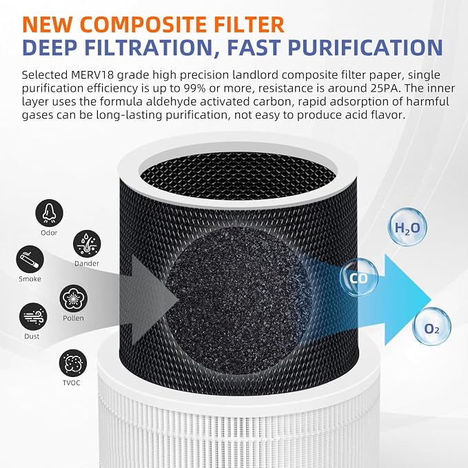 240 True HEPA Replacement Filter 14 - Image 5